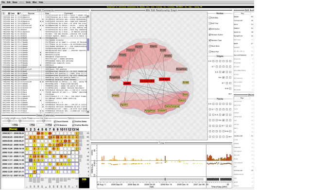 ::::www-protected:vast-challenge-2008:wiki-clips:major-editors.png