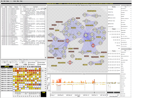 ::::www-protected:vast-challenge-2008:wiki-clips:shifting-size.png