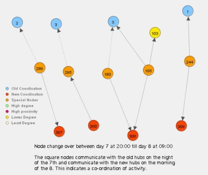 changeover_between_7at20and8and09_75.jpg