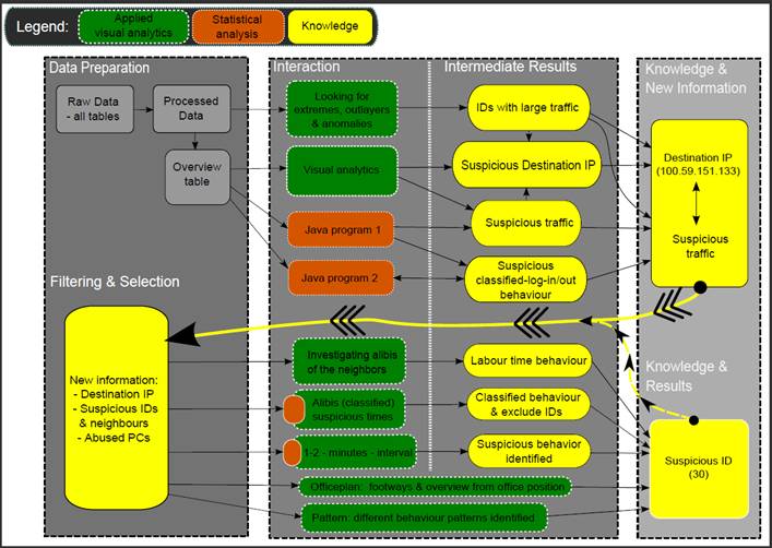 http://vastsubmission.cs.uml.edu/ChallengeSubmissions/2009/UKN-AVA/traffic/traffic_8/UKN-KNIME-MC1/UKN-KNIME-MC1/Picture1.png