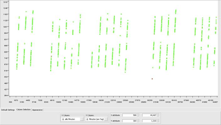 http://vastsubmission.cs.uml.edu/ChallengeSubmissions/2009/UKN-AVA/traffic/traffic_8/UKN-KNIME-MC1/UKN-KNIME-MC1/Picture2.png