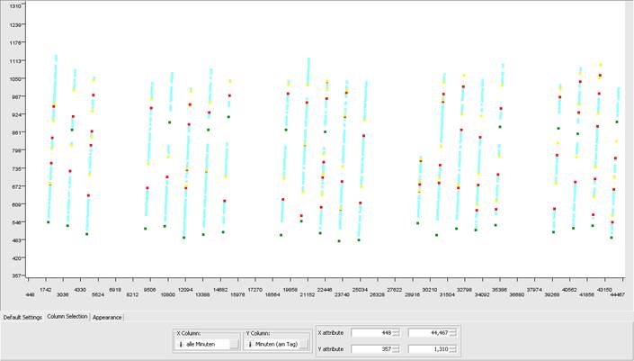 http://vastsubmission.cs.uml.edu/ChallengeSubmissions/2009/UKN-AVA/traffic/traffic_8/UKN-KNIME-MC1/UKN-KNIME-MC1/Picture3.png