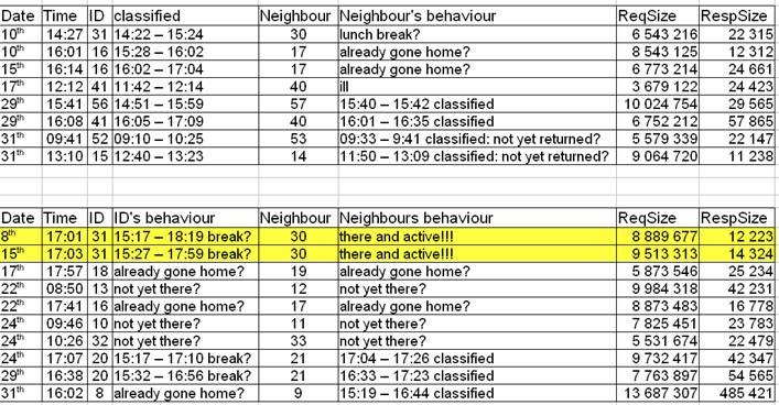 http://vastsubmission.cs.uml.edu/ChallengeSubmissions/2009/UKN-AVA/traffic/traffic_8/UKN-KNIME-MC1/UKN-KNIME-MC1/Picture4.png