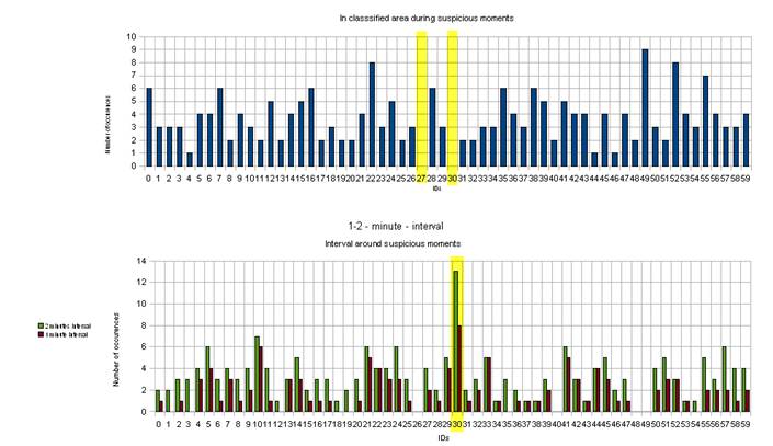 http://vastsubmission.cs.uml.edu/ChallengeSubmissions/2009/UKN-AVA/traffic/traffic_8/UKN-KNIME-MC1/UKN-KNIME-MC1/Picture5.png