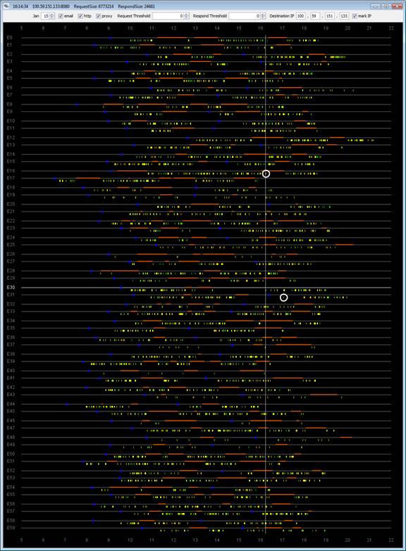 Fig3_PerDay15