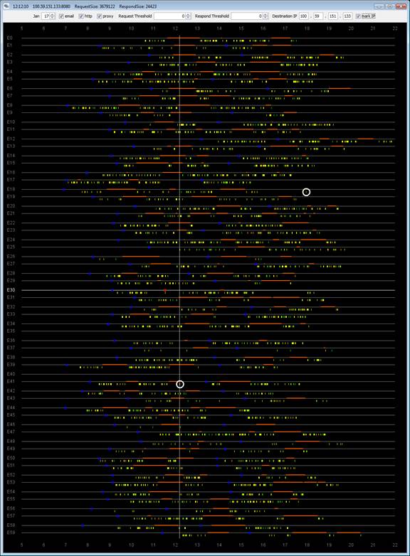 Fig4_PerDay17