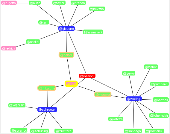 inamori-network.png