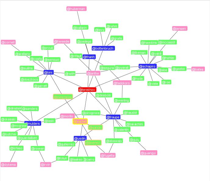 terekhov-network.png