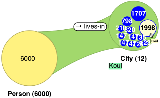 places of persons