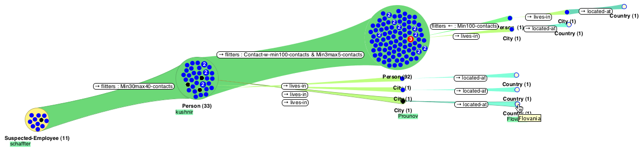 geographical distribution of relevant persons