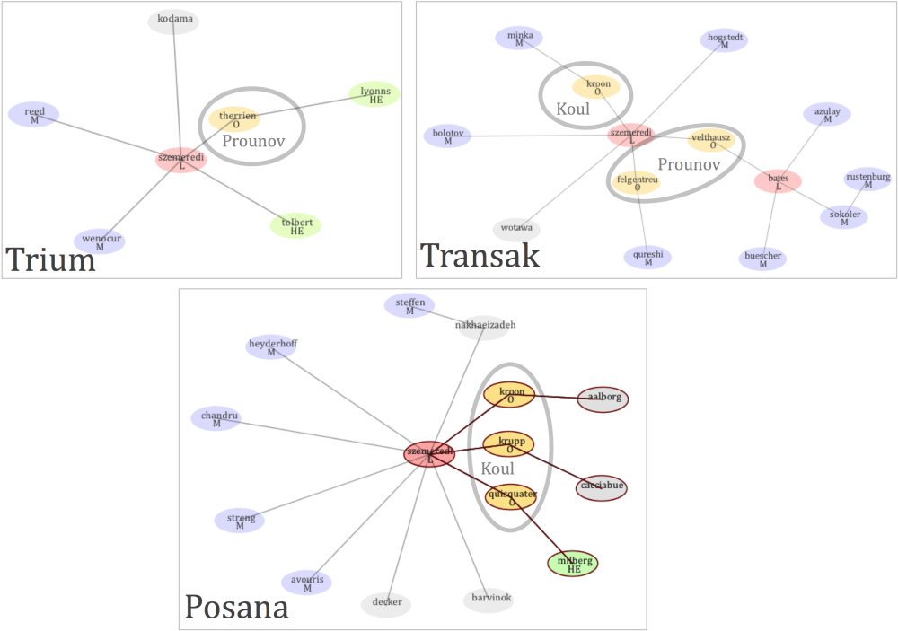 International Networks with Large City Related Other providing contact