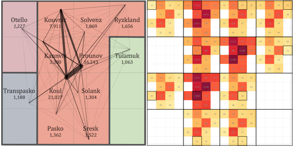 OD treemap of all Flitter contacts