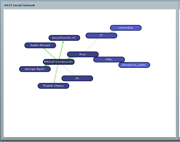 socnet_group4
