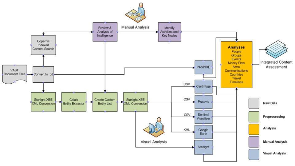 flowdiagram