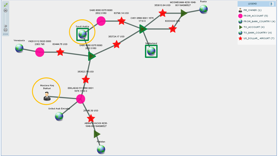 centrifuge_banking