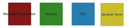 colorCoding