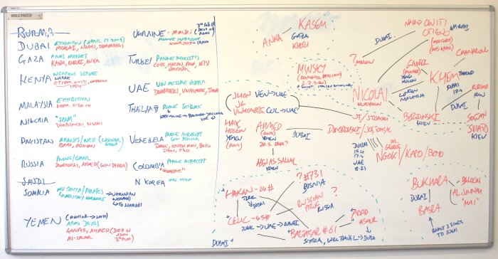 Final whiteboard sketches showing place summary (left) and social network (right). Sub-networks are identified by green dashed lines.