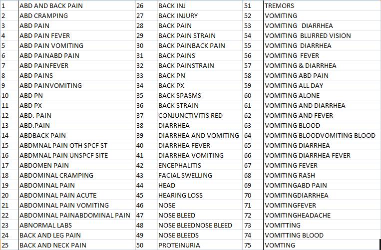 top-75-symptoms-croped.png