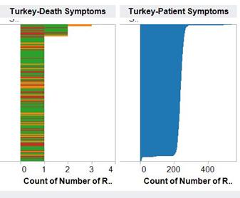 Turkey-All