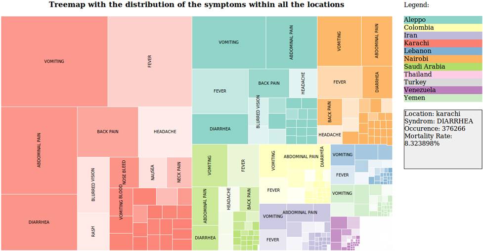 treemap