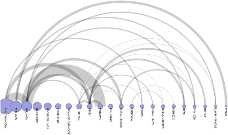 arcgraph