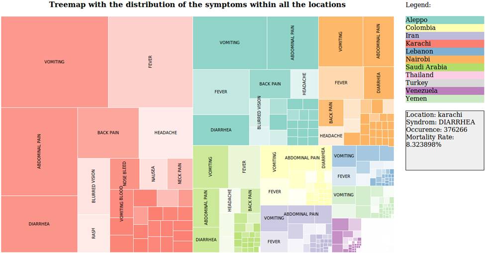 treemap