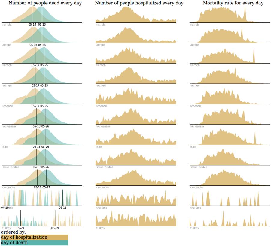 small-multiples
