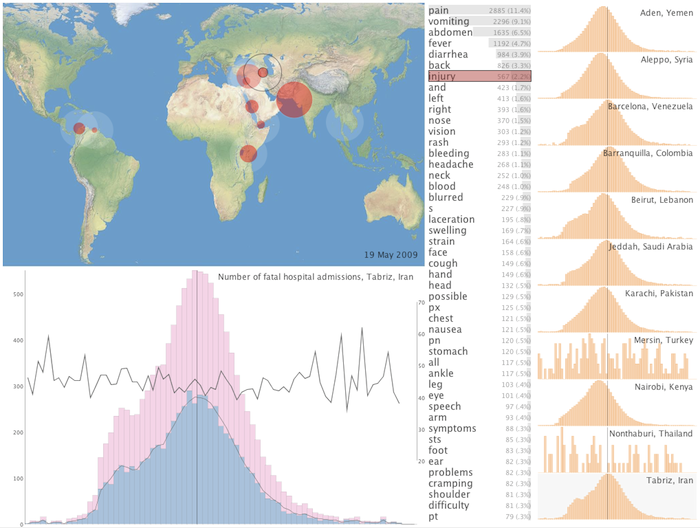 Overview of the PandemView application