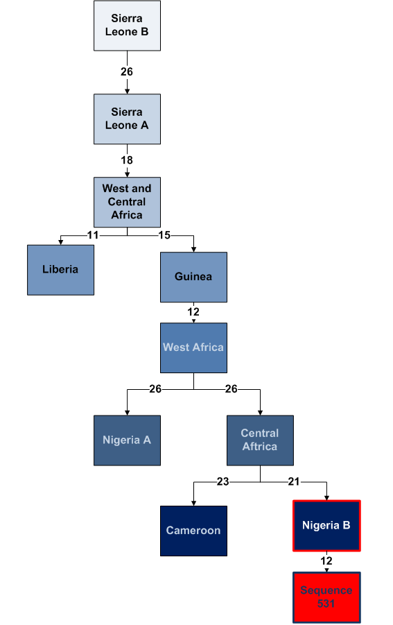 native_Pedigree