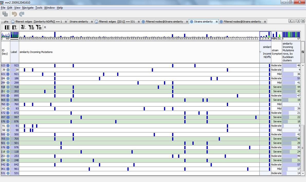 mutations-from-531.png