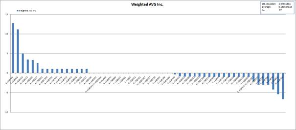 weighted-avg_inc3.3.png