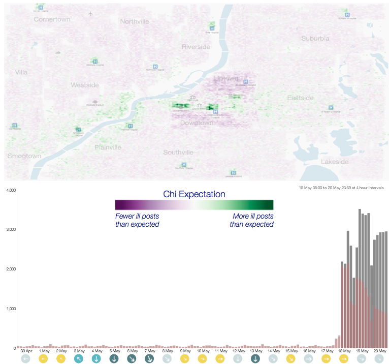 Chi expectation surface