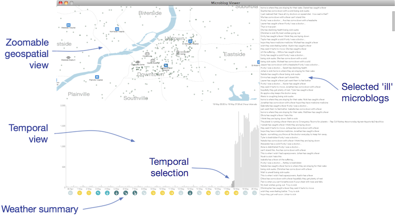 Overview of the Microblog viewer