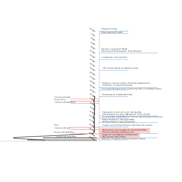 Description: C:\aadata\Projects\VACCINE\vast2011\Presentation1x.png