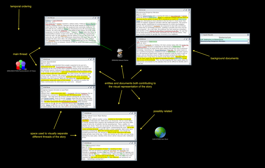 An organized cluster