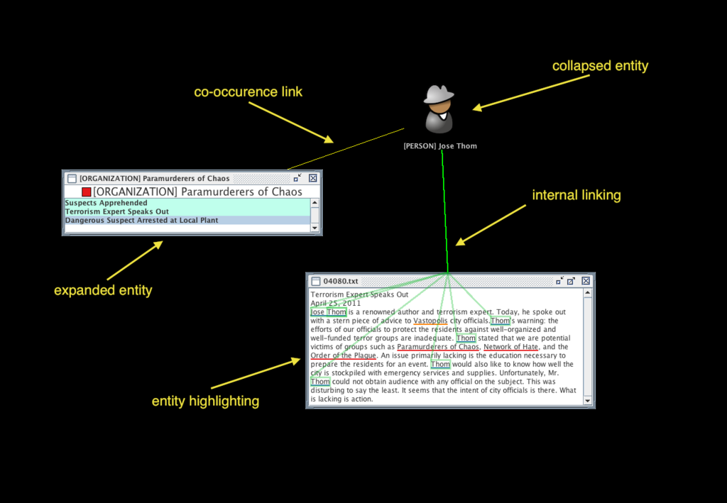 Various entity states and interactions