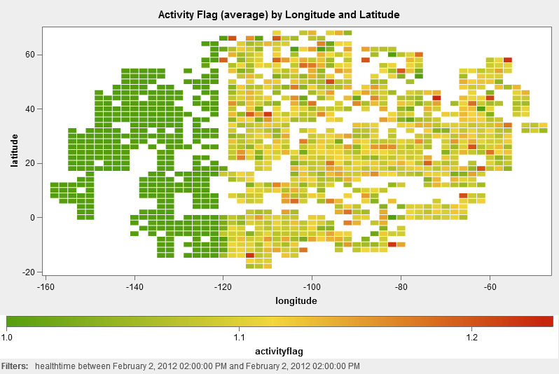 Activity (Average)