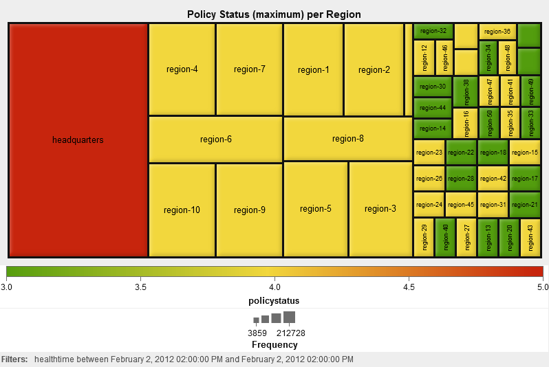 Policy Status (Maximum)