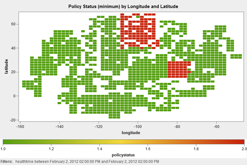 Policy Status (Minimum)