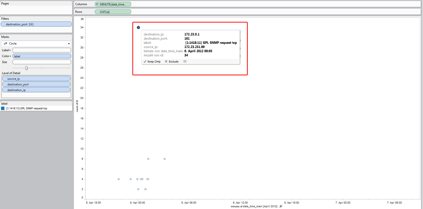 Beschreibung: Beschreibung: F:\Dropbox\Applied Visual Analytics\Submission\New Pictures\SNMP Attack.jpg