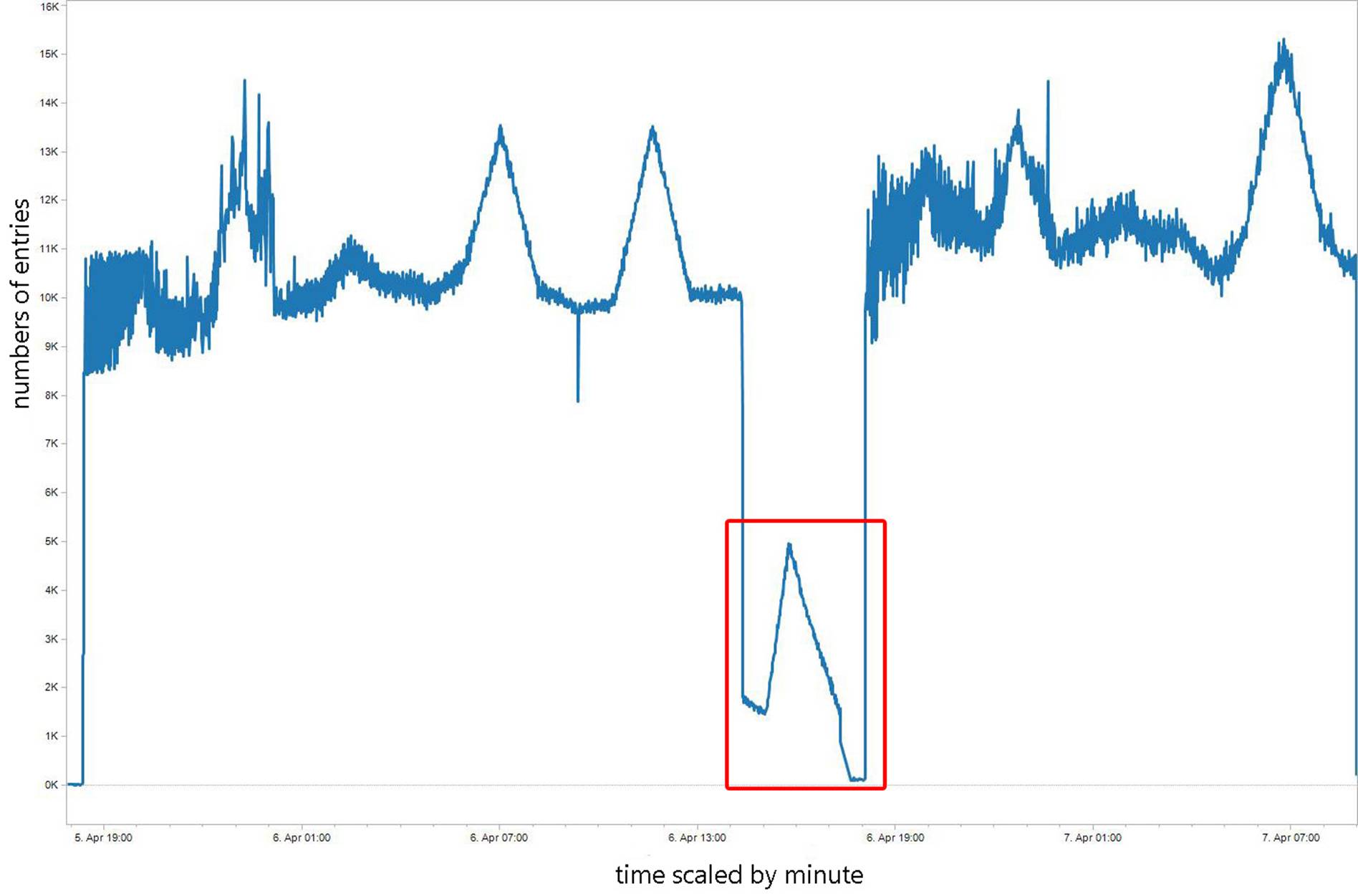 Beschreibung: Beschreibung: F:\Dropbox\Applied Visual Analytics\Submission\New Pictures\dropdown.jpg