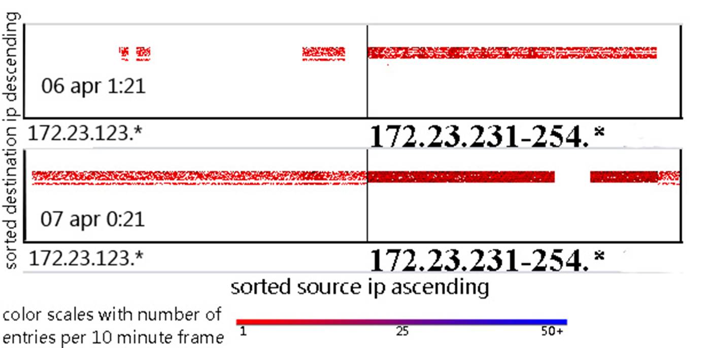 Beschreibung: Beschreibung: F:\Dropbox\Applied Visual Analytics\Submission\New Pictures\connections.jpg