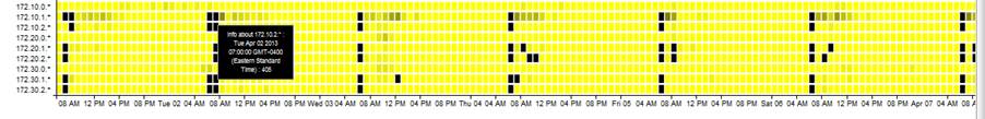 说明: 说明: 说明: 说明: E:\VAST\VAST 2013\VAST 2013\2013MC3AnswerSheetandDataDescriptions\index.files\Fig1.png