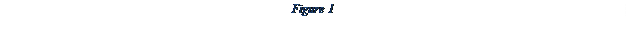 Text Box: Figure 7
