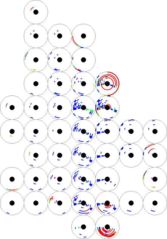 Connections between users