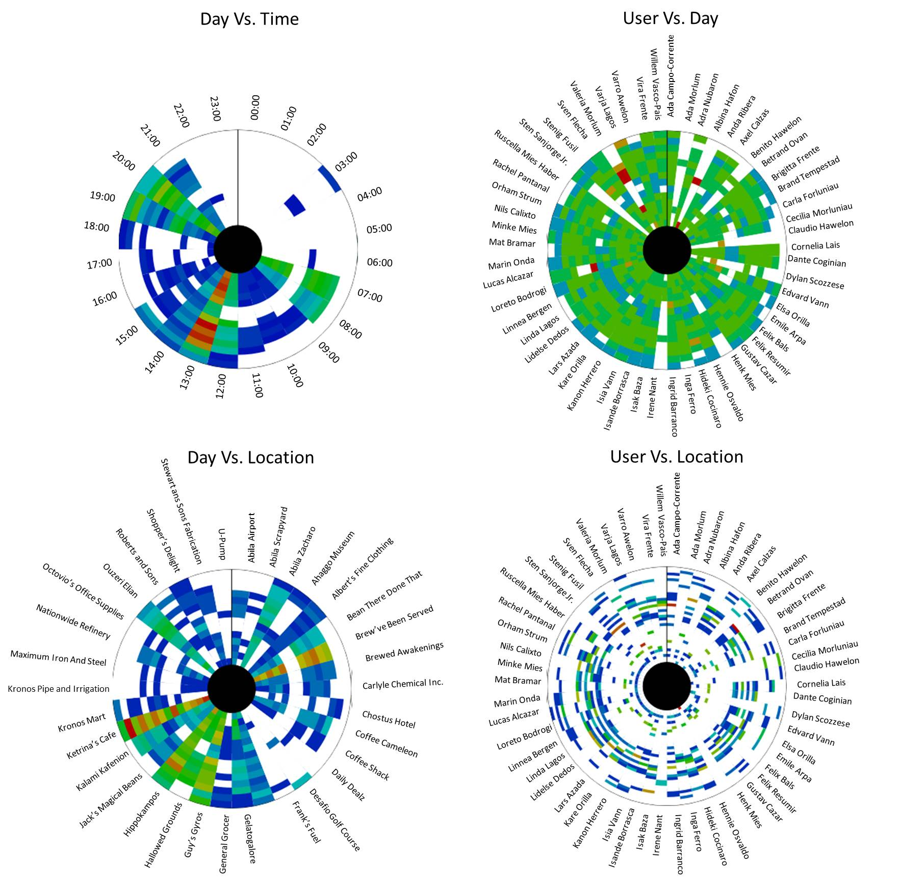 Number of transactions per (a) day-time, (b) user  day, (c) location  day and (d) User  location.