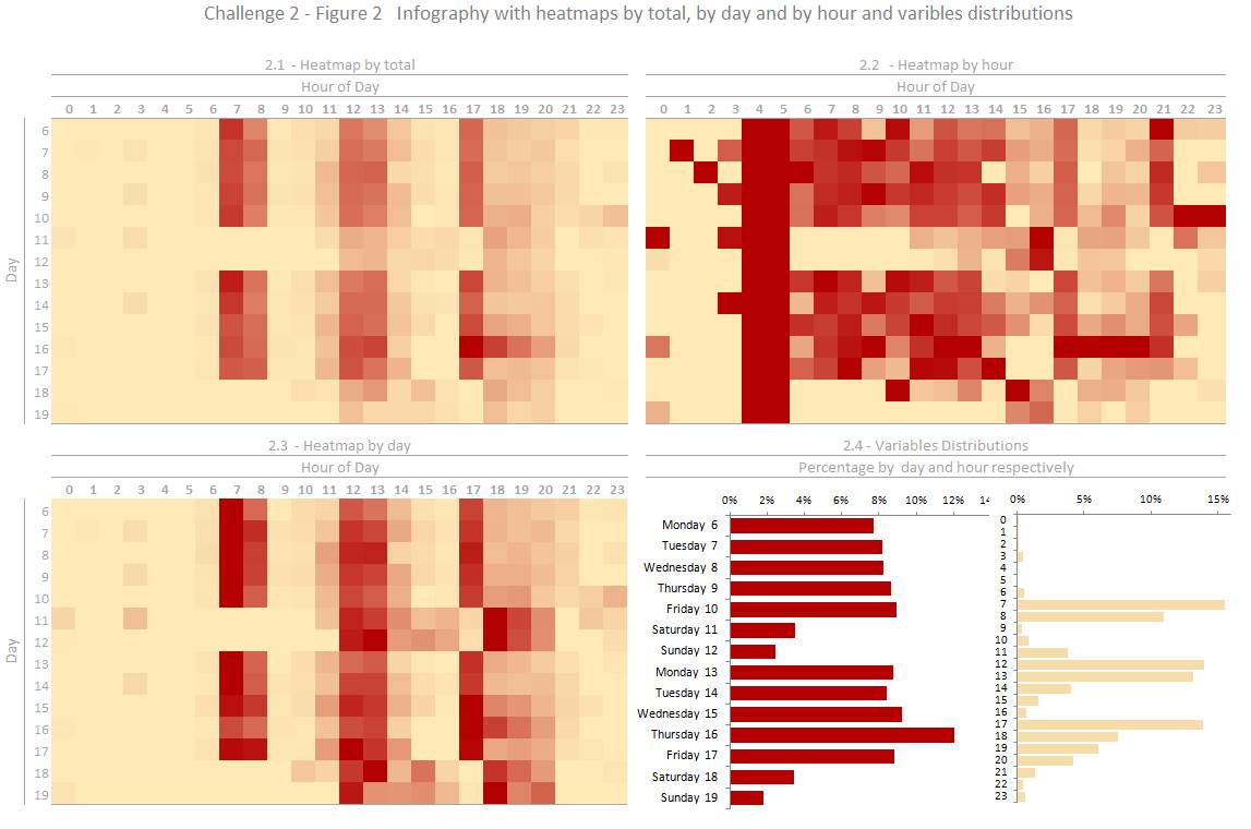 heatmaps