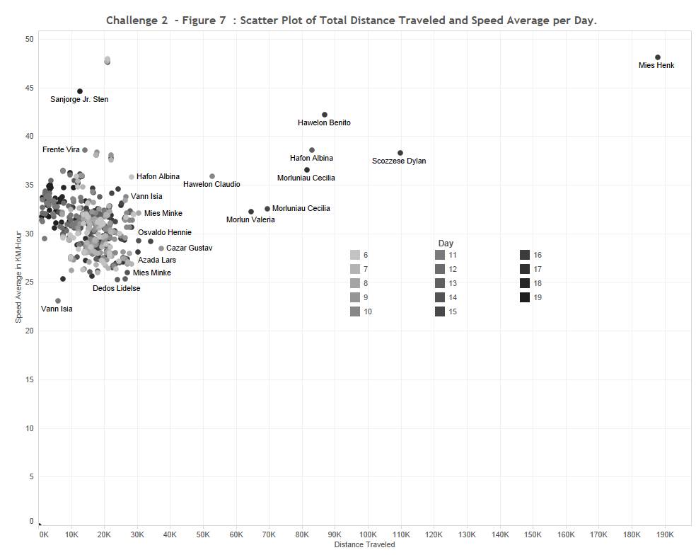 scatterplot