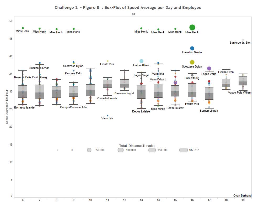 BOXPLOT