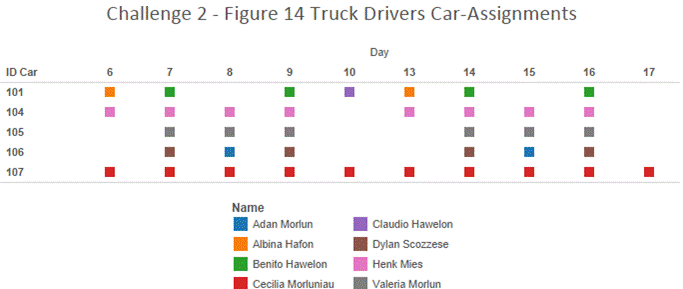 truckdriver